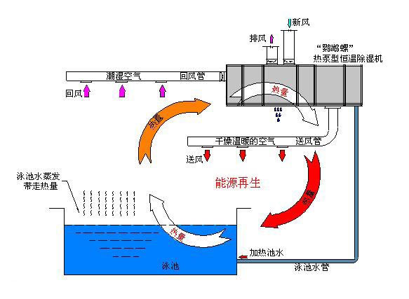 三集一体工作原理